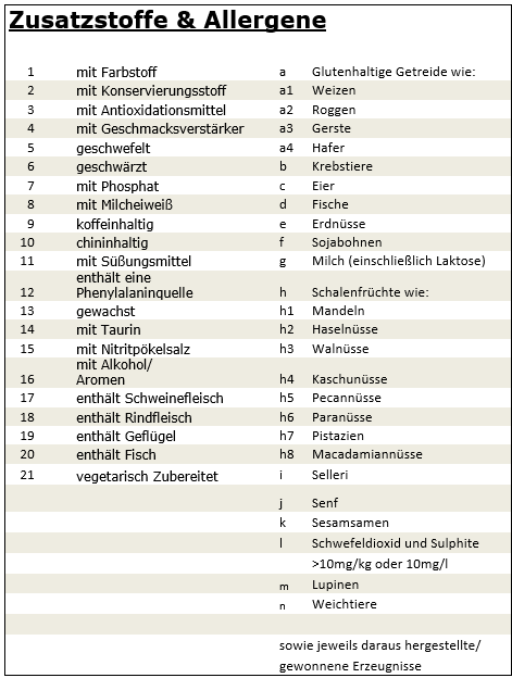 Zusatzstoffe & Allergene